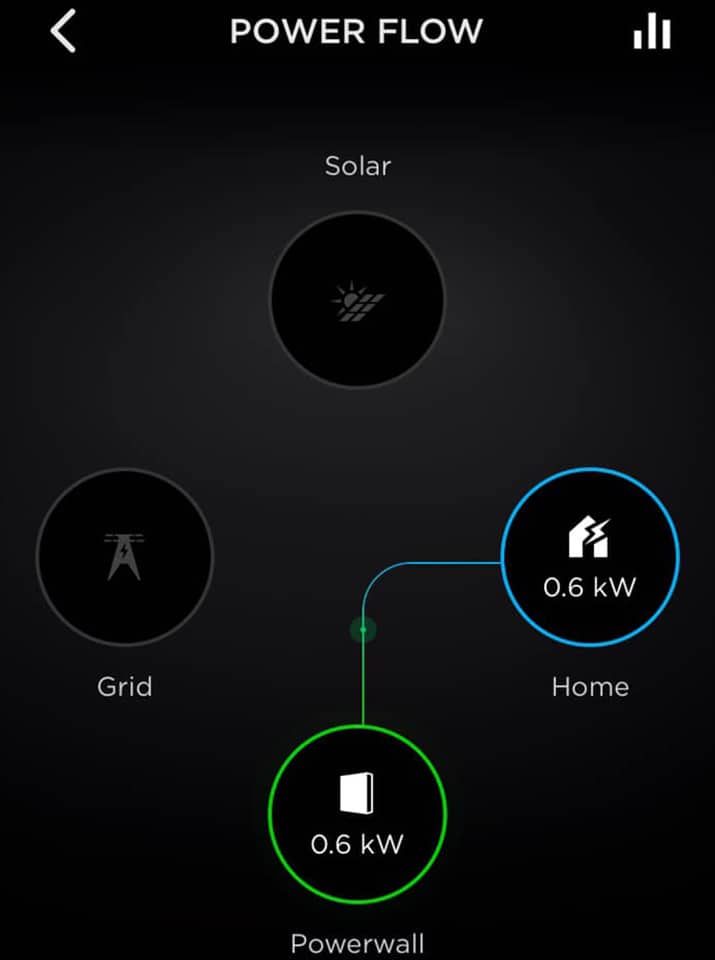 Tesla Powerwall 2 backup power flow app