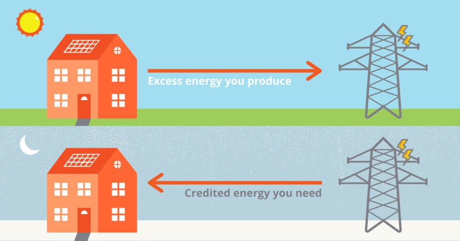 Net metering in massachusetts