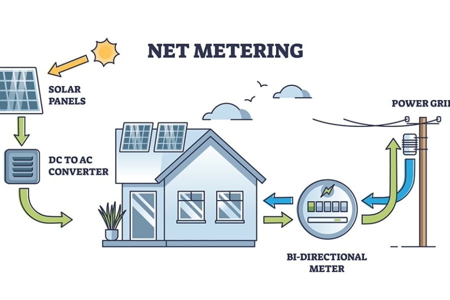 What Is Net Metering? (Podcast)