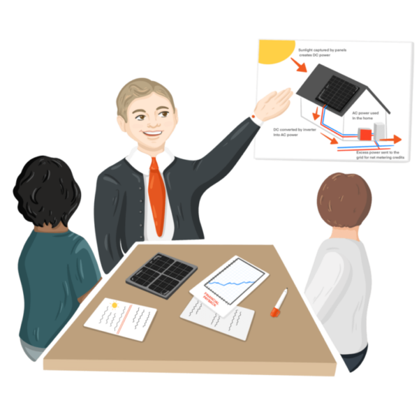 <p class="fg_site_title">Step 3: Meeting</p> Solar Panel Discussion
